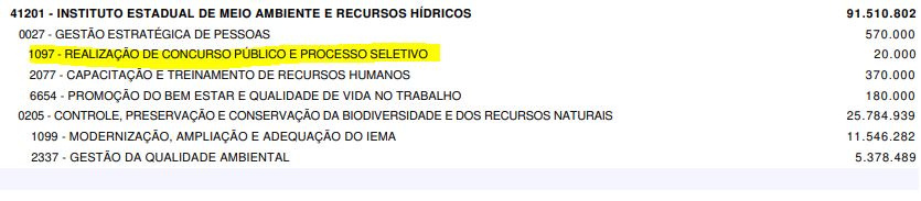 LOA 2026 prevê novo edital; confira!