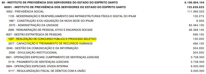 Concurso IPAJM ES é previsto na LOA 2026!