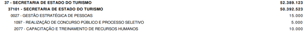 Concurso SETUR ES é previsto na LOA 2026; saiba mais!
