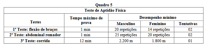Cargos e vagas do concurso GCM Valparaíso de Goiás