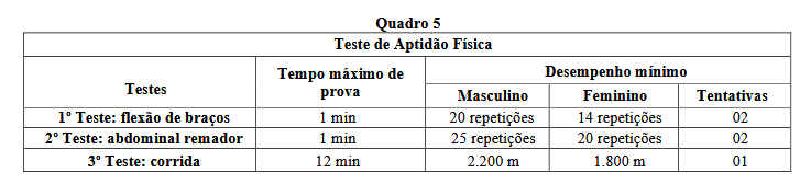 TAF do concurso GCM Valparaíso de Goiás