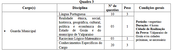 Prova objetiva do concurso GCM Valparaíso de Goiás