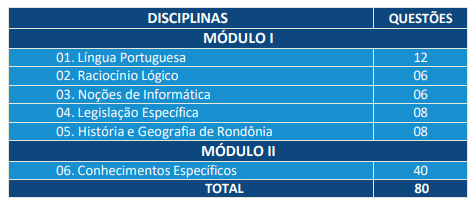 prova objetiva do edital ale ro 2025 para Assistente Legislativo (exceto a Especialidade Técnico em Informática)