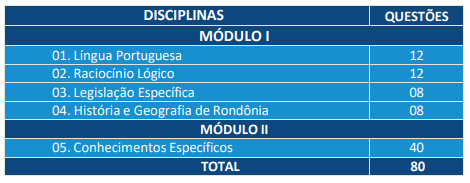 prova objetiva do edital ale ro 2025 para Assistente Legislativo - Técnico em Informática