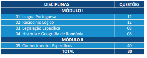 prova objetiva para Analista Legislativo – Tecnologia da Informação (Análise e Desenvolvimento de Sistemas; Banco de Dados; Infraestrutura de Redes e Comunicação)