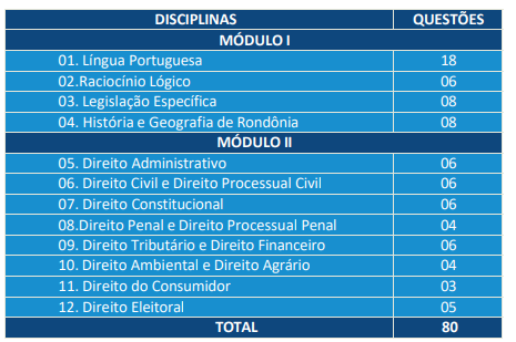 prova objetiva do edital ale ro 2025 para Consultor Legislativo – Especialidade Assessoramento Legislativo