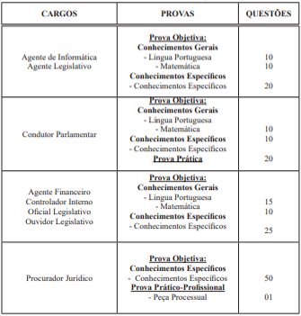prova de títulos do edital ALE RO 2025