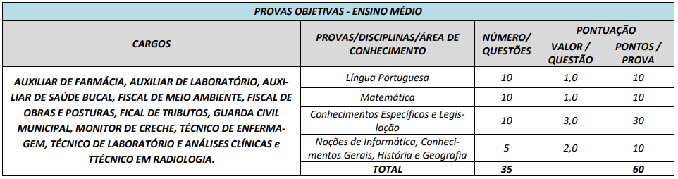 Disciplinas cobradas na prova do concurso