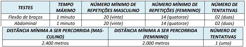 Critérios de avaliação dos testes