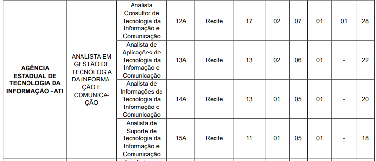 quadro de vagas - concurso ATI