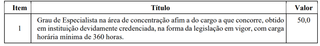 Tabela de atribuição de pontos na avaliação de títulos