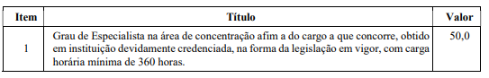 concurso Senador Canedo: títulos