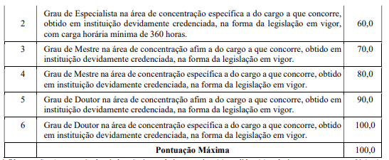 concurso Senador Canedo: títulos