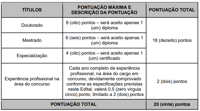 Concurso Canoinhas: Avaliação de Títulos