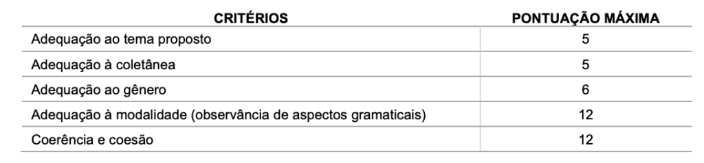 Tabela de detalhes da prova de redação