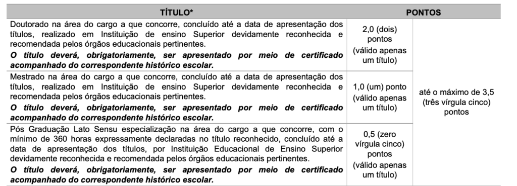 Tabela de detalhes da prova de títulos