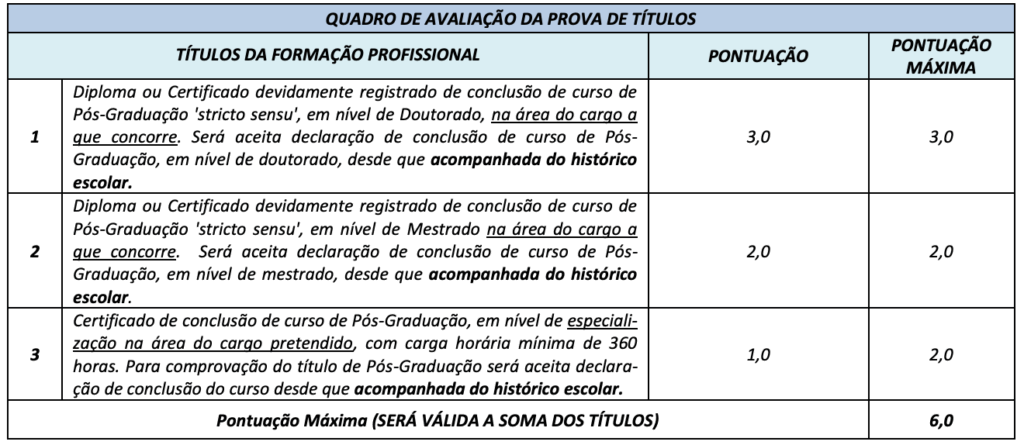 Tabela de atribuição de pontos na avaliação de títulos