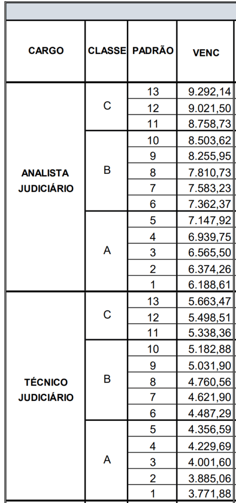 saalários justiça federal