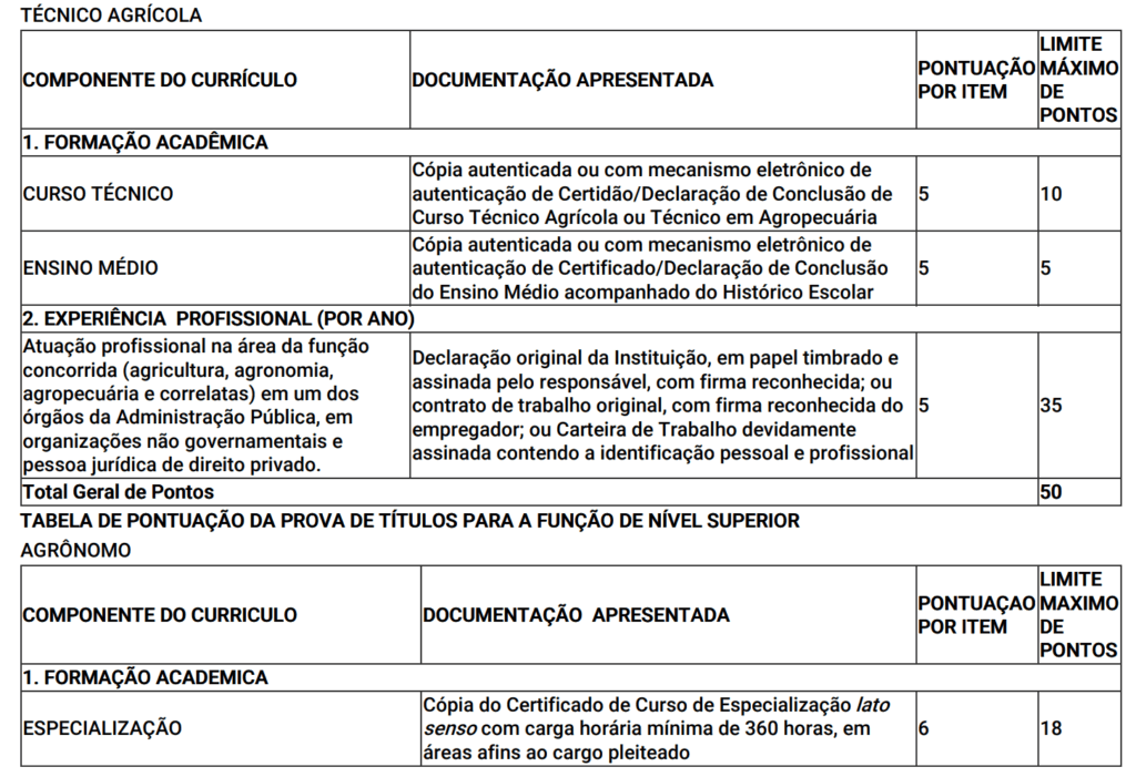 concurso saf pi - pss