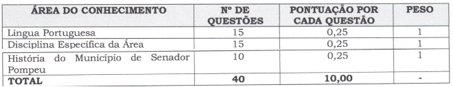 Disciplinas cobradas nas provas