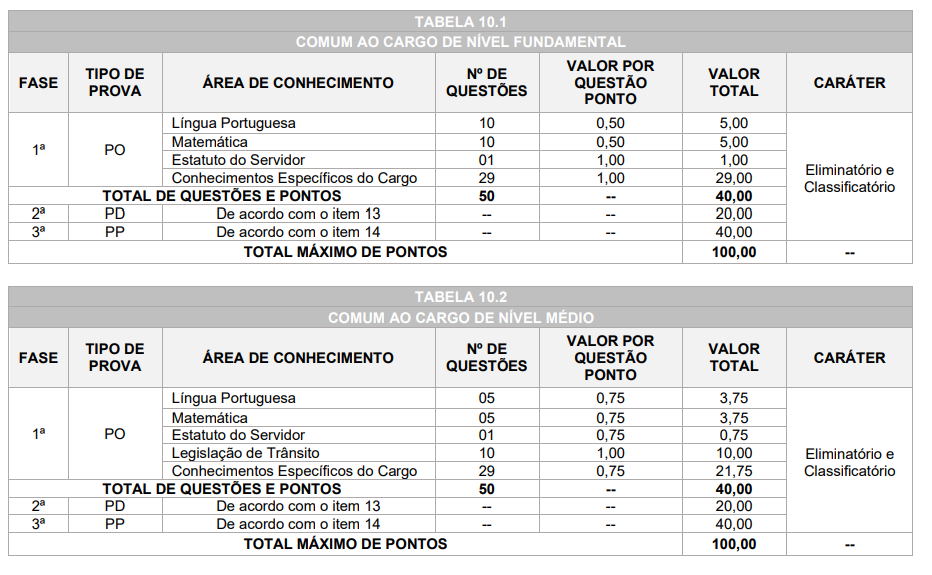 provas concurso foz do iguaçu 2023