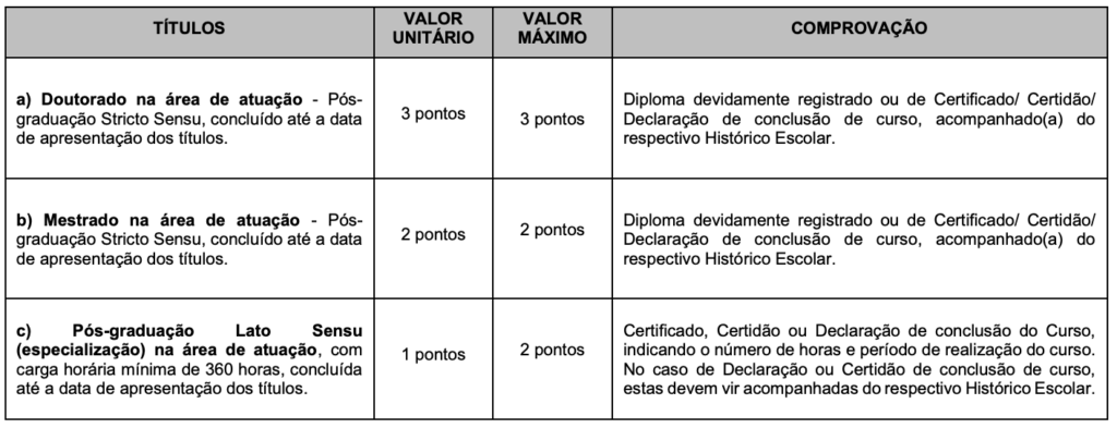 Tabela de atribuição de pontos na avaliação de títulos