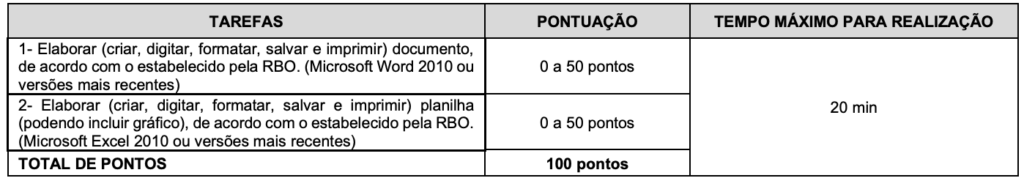 Tabela de detalhes e pontuação da prova prática