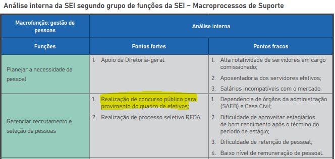 Concurso SEI BA: 35 vagas previstas; confira!