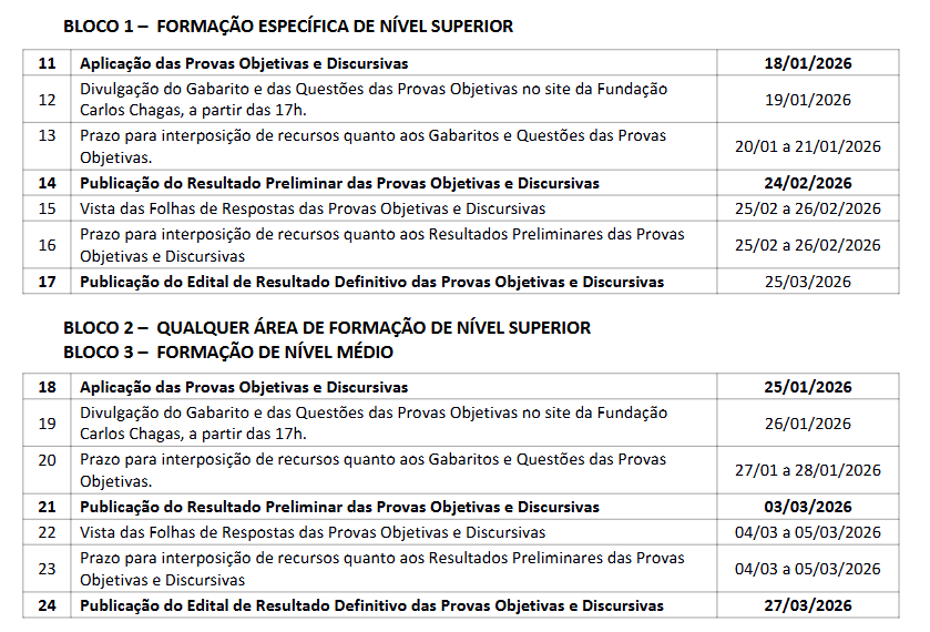 Inscrições do Concurso Unificado PE terminam neste mês. Veja o cronograma!
