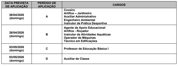Turnos de aplicação das provas do Concurso Prefeitura de Carapicuíba