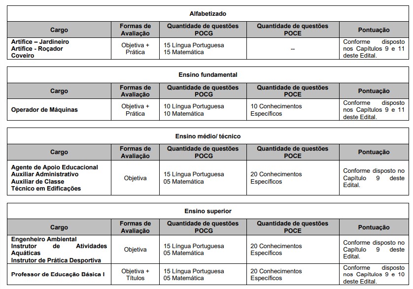 prova objetiva do Concurso Prefeitura de Carapicuíba