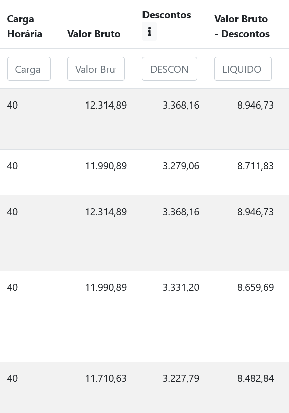 Salário PC AP Agente de Polícia