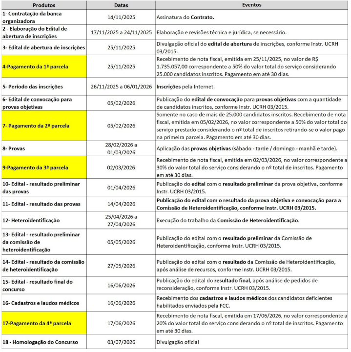 Cronograma previsto do concurso Sefaz SP 2025