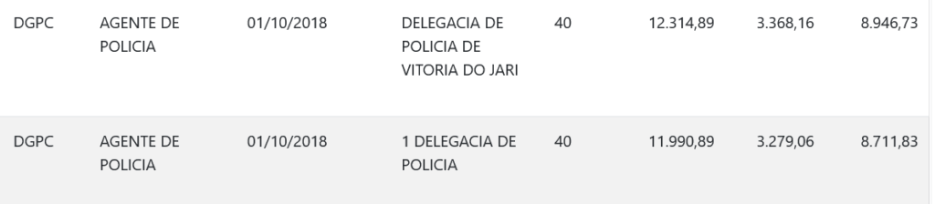 Remuneração de servidor admitido em 2018 da PC AP