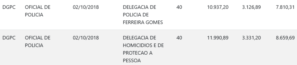 Remuneração de servidor admitido em 2018 Da PC AP