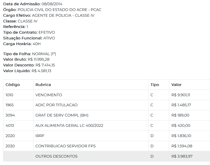 Remuneração de um servidor admitido em 2014 da PC AC