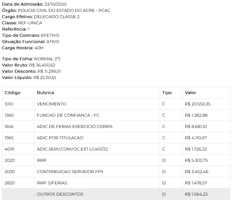 Remuneração de um servidor admitido em 2020 da PC AC