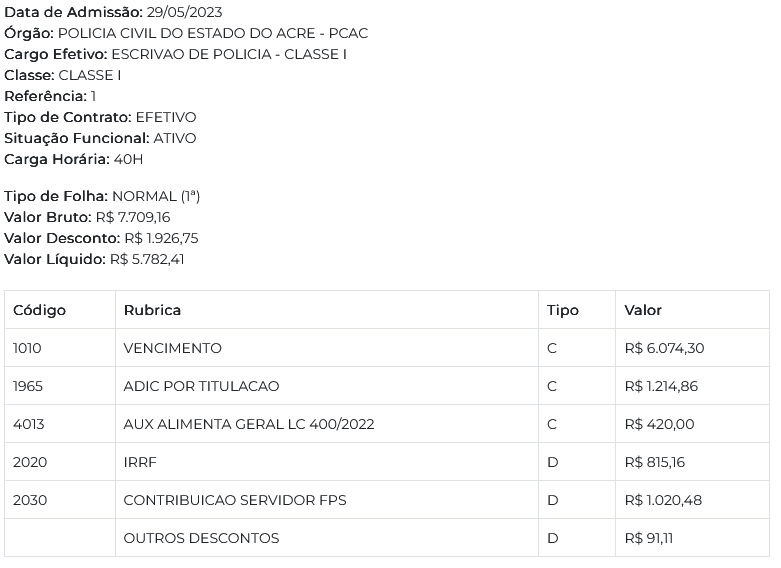 Remuneração de um servidor admitido em 2023