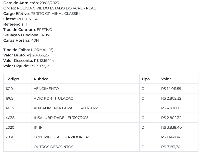 Remuneração de um servidor admitido em 2023 da PC AC