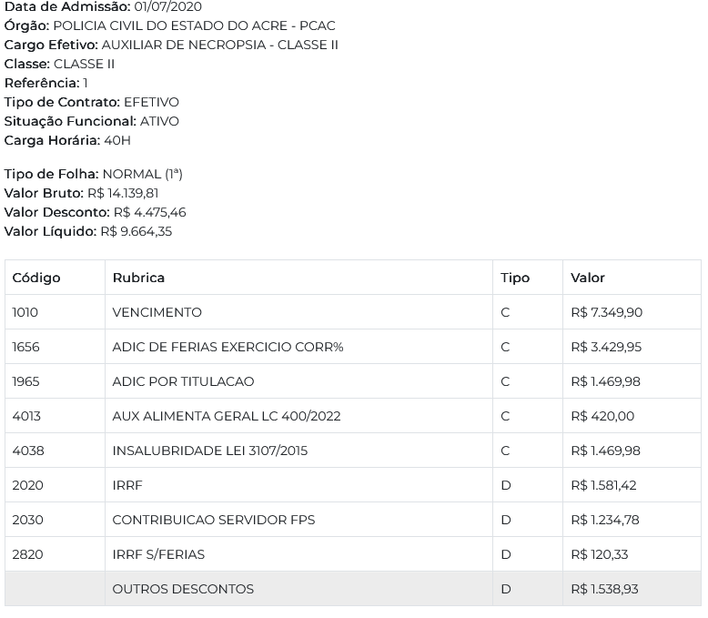 Remuneração de um servidor admitido em 2020