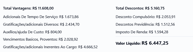 Remuneração de um servidor admitido em 2010