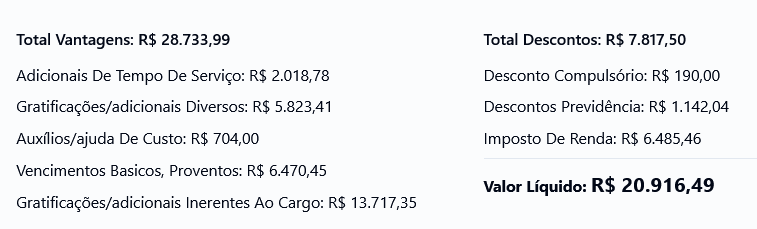 Remuneração de um servidor admitido em 2023