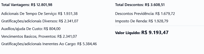 Remuneração de um servidor admitido em 2011