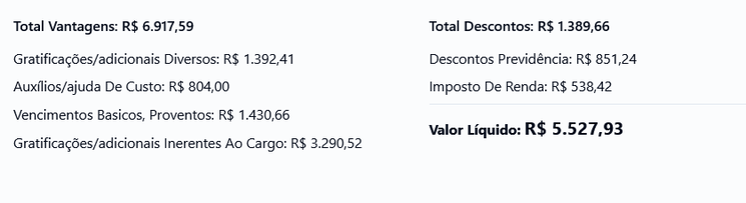 Remuneração de um servidor admitido em 2024
