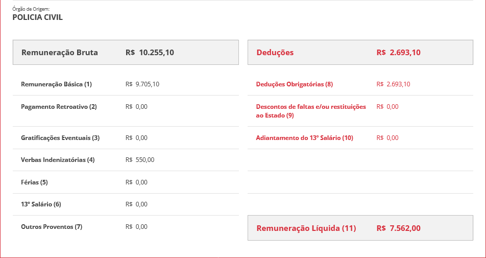 Remuneração de um servidor admitido em 2021