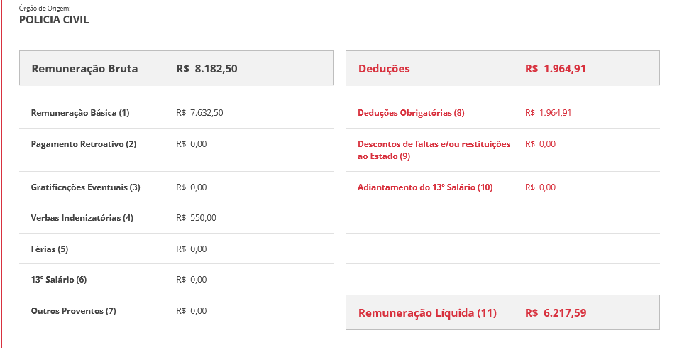 Remuneração de um servidor admitido em 2021