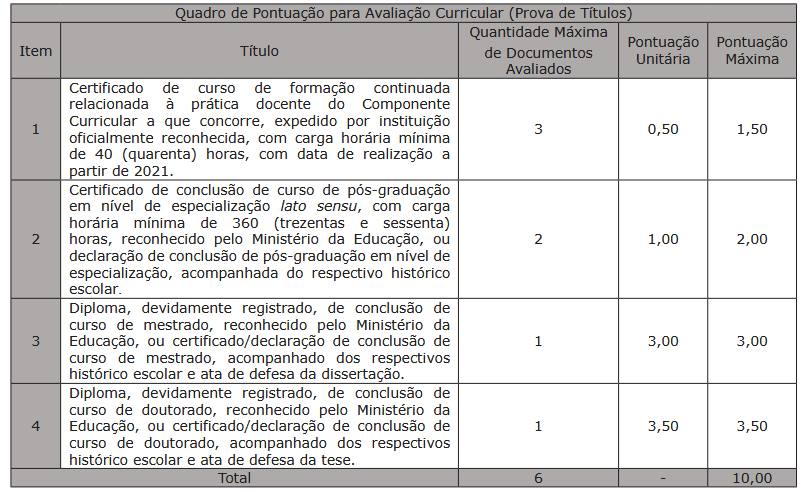 Tabela de detalhes da avaliação curricular do PSS SED MS
