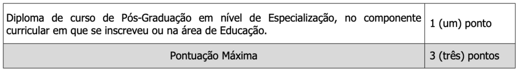 Tabela de atribuição de pontos na avaliação de títulos