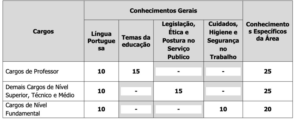 Tabela de atribuição de pontos na avaliação de títulos