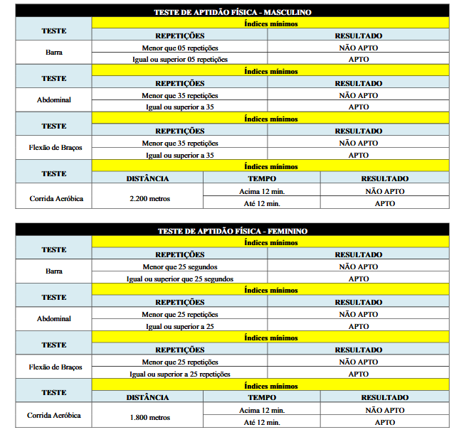 TAF do concurso Guarda de Taperoá BA